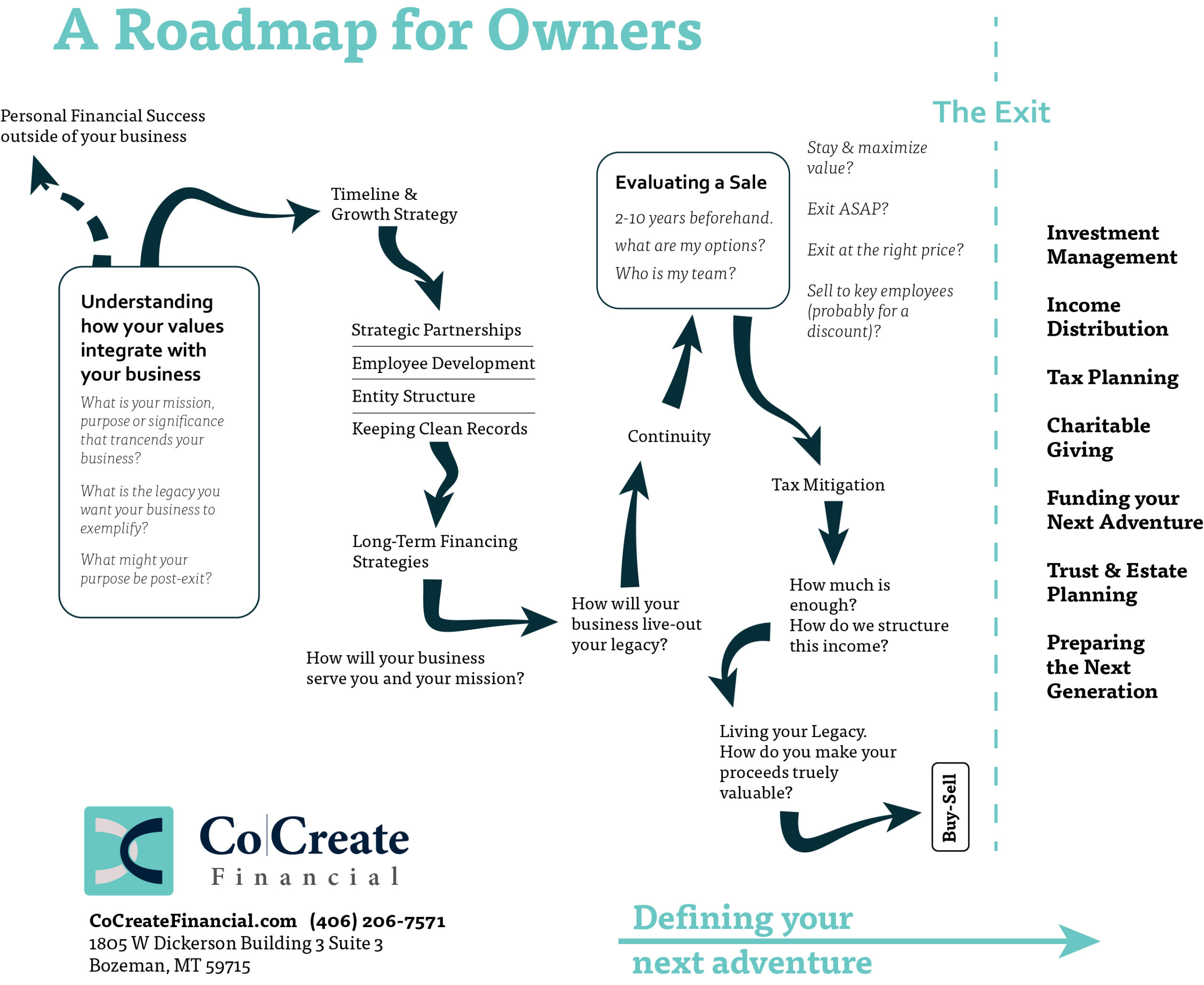A Roadmap for Business Owners - Co|Create Financial